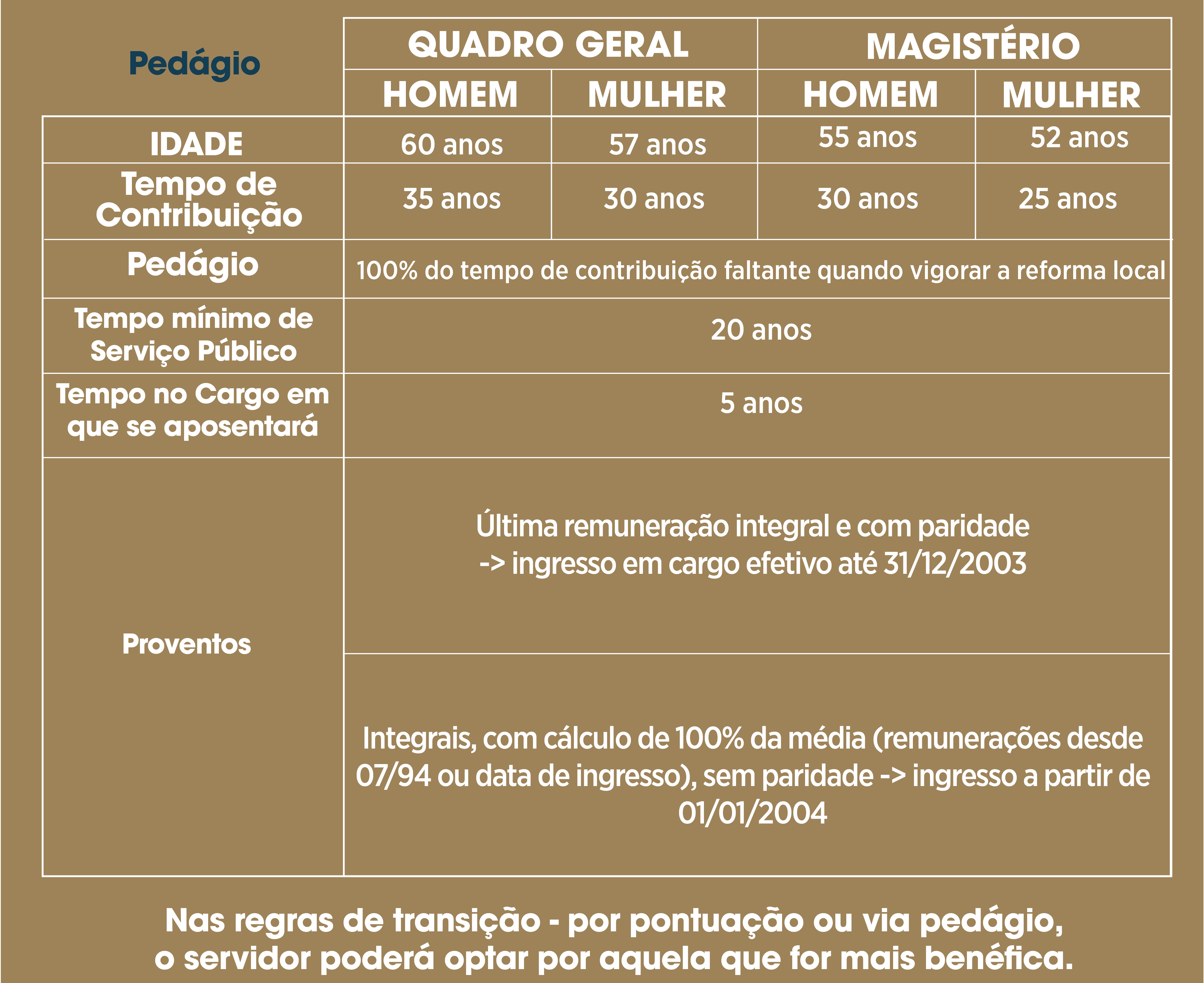 Pedágio