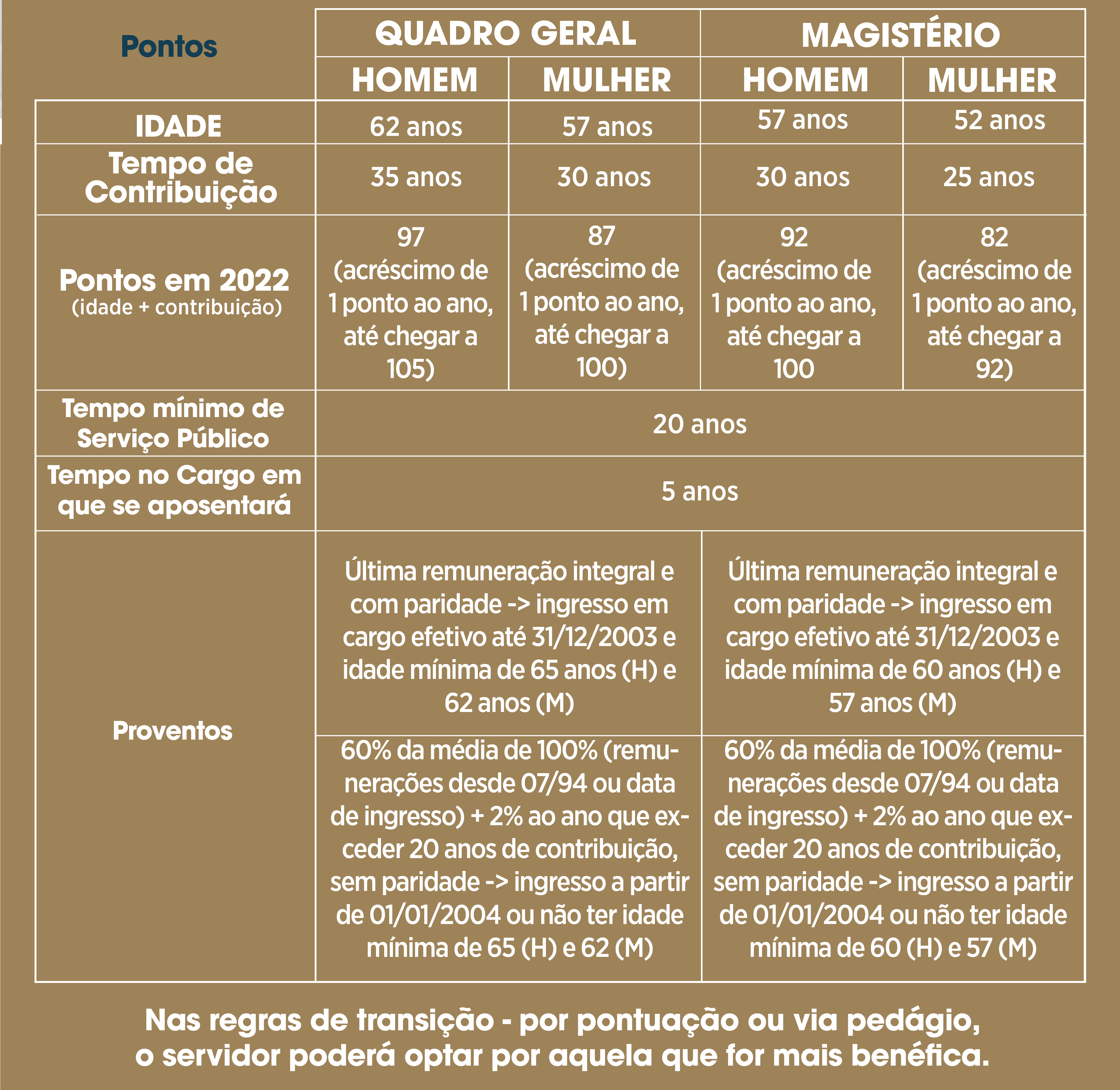 Pontos